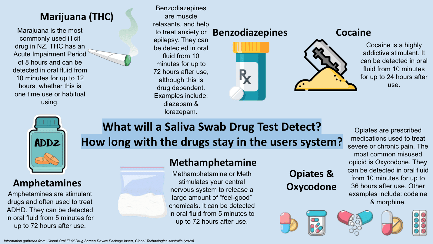 saliva drug testing