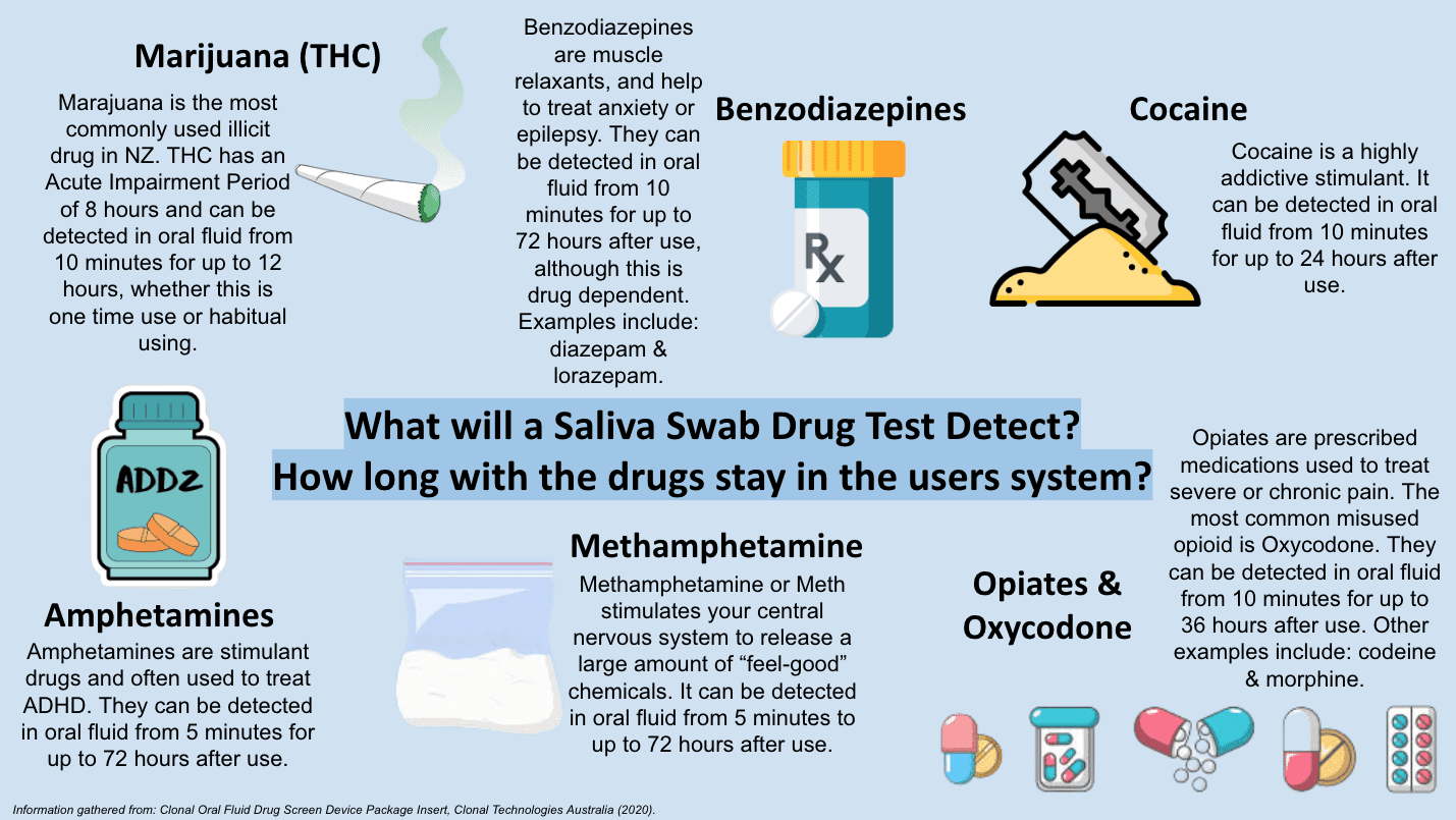 Saliva Swab Drug Testing Compliance Partners